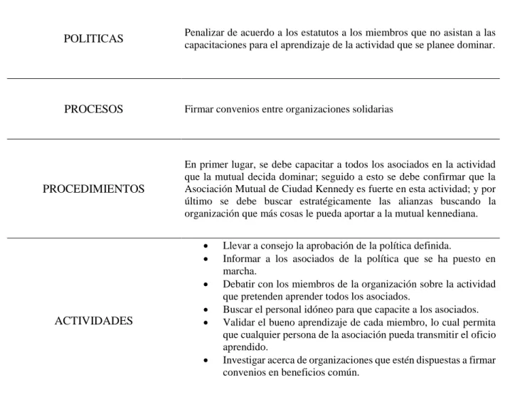 Tabla 18 Factor de Aprendizaje y Crecimiento 