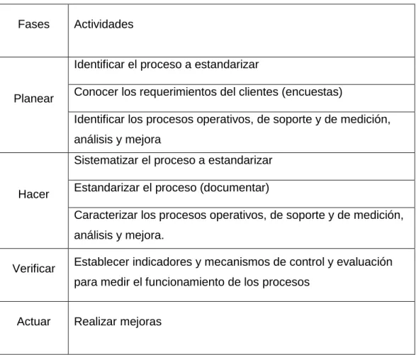 Tabla 1. Descripción de Actividades 