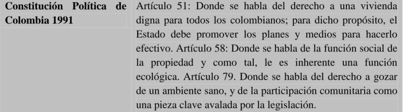 Tabla 3. Normatividad existente  