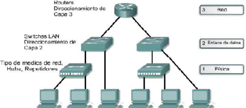 Figura 1: Esquema de red LAN   Fuente: https://www.netacad.com/. 