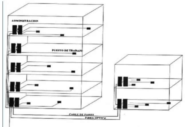 Figura 4: Topología de red para cableado estructurado en edificios  Fuente: http://platea.pntic.mec.es/~lmarti2/cableado.htm