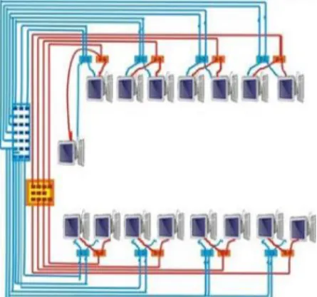 Figura 15: Cableado Horizontal 