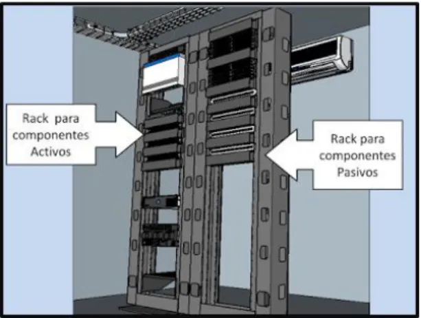 Figura 19: Rack abierto  