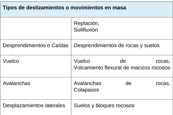 Tabla 2. Factores de seguridad mínimos en las cargas para el diseño suponiendo estado  límite último 