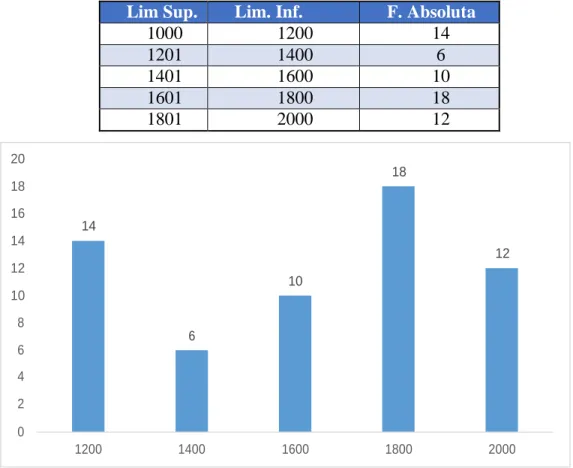 Tabla 1 Frecuencia Absoluta. Por: Pinilla &amp; Taboada (2019) 
