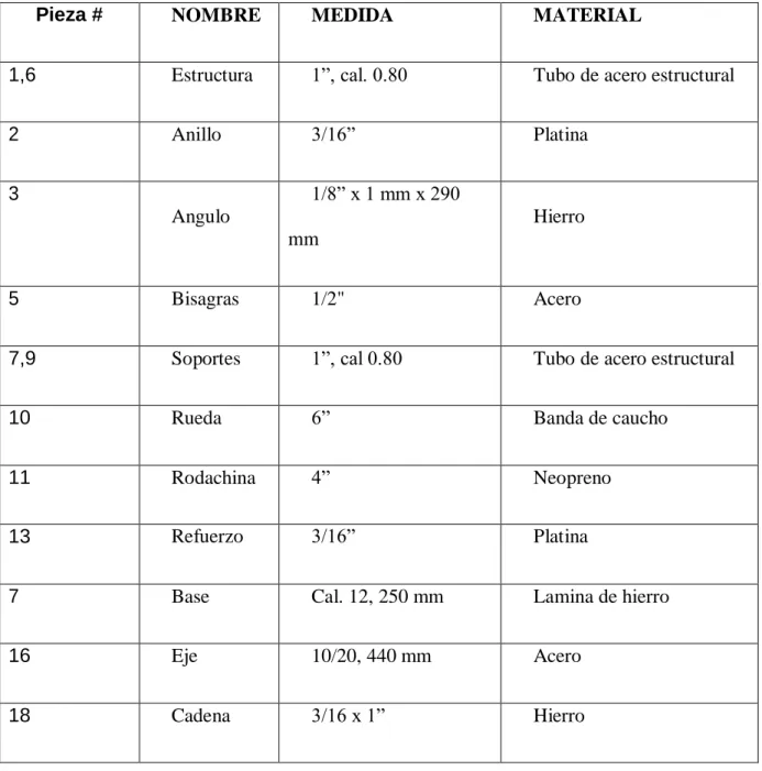 Tabla 5 Materiales y cantidades. Por: Pinilla, Taboada (2019) 