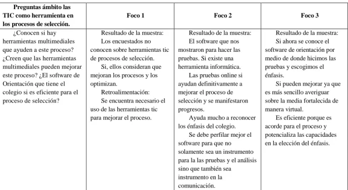 Tabla 6 Autor (2016) Resultados del ámbito: las TIC como herramienta en los procesos de selección