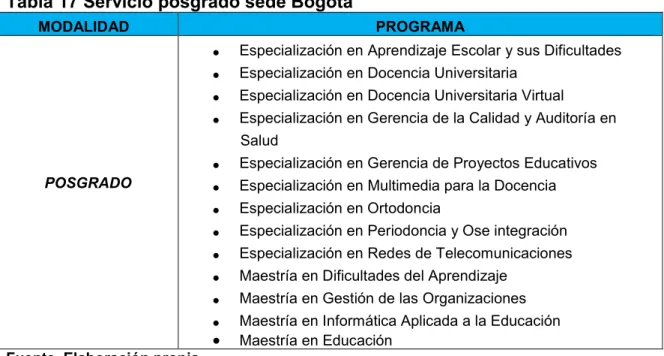 Tabla 17 Servicio posgrado sede Bogotá 