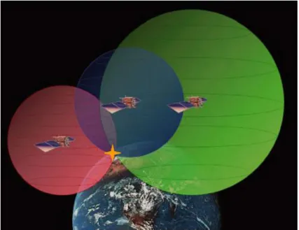 Figura 1.2. Triangulación de Satélites [6]. 