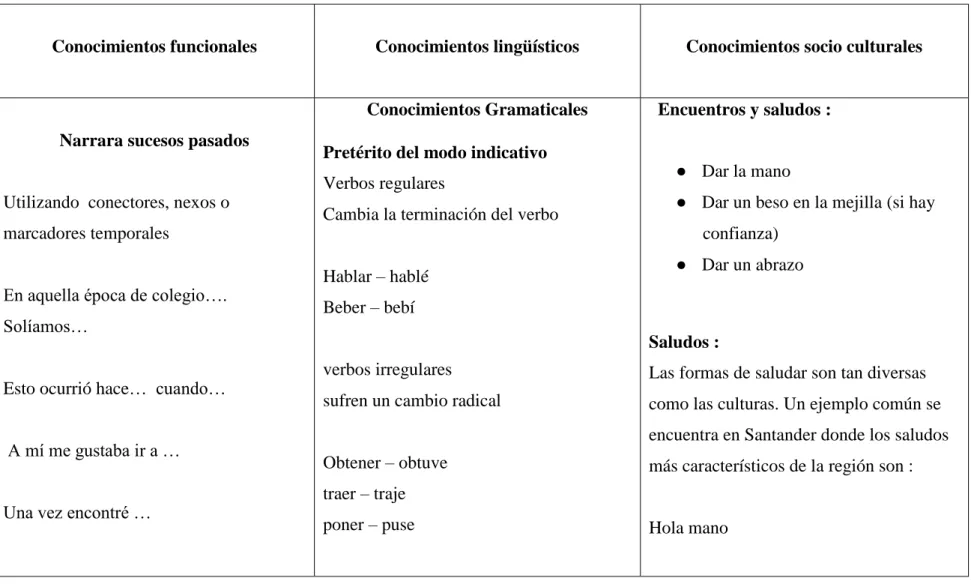 Tabla 2. Cuando estuve en Santander   