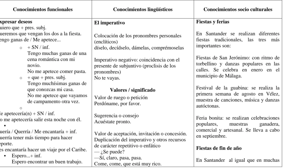 Tabla 5. Una fiesta más  