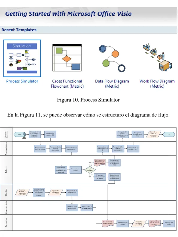 Figura 10. Process Simulator 