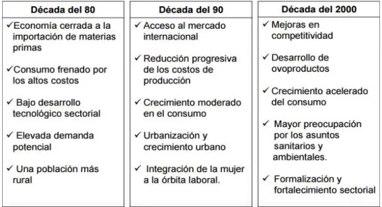 Ilustración 17 Consumo del huevo a nivel mundial  