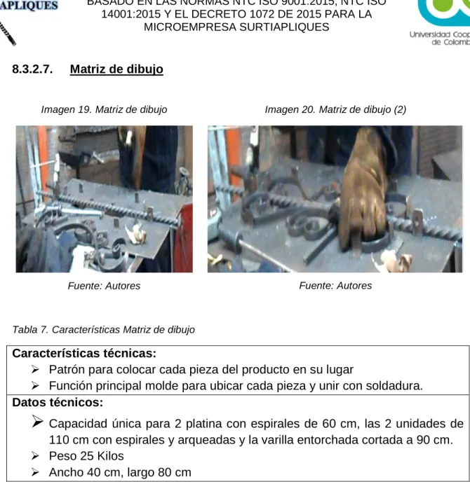 Tabla 7. Características Matriz de dibujo 