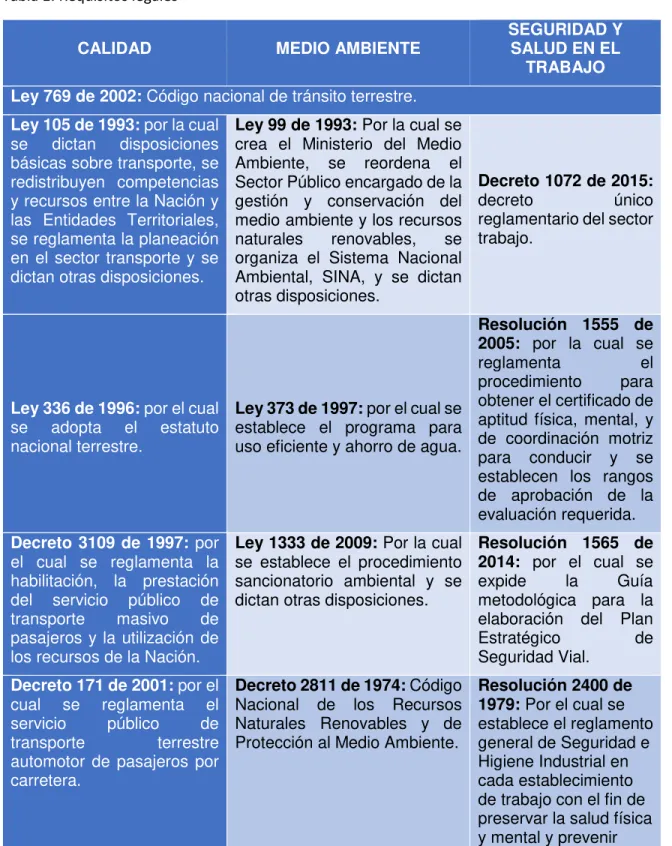 Tabla 1: Requisitos legales 