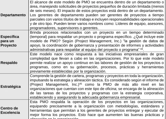 Tabla 2. Otros Tipos de PMO 
