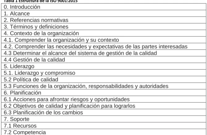 Tabla 1 Estructura de la ISO 9001:2015 