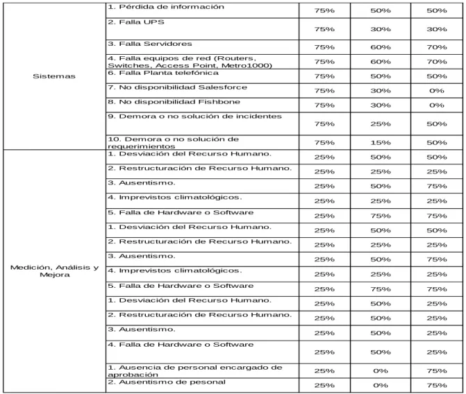 Tabla 6 Tabla de Impacto del Riesgo 