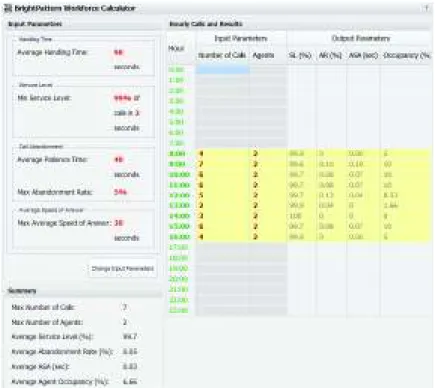 Figura 2-4: Calculadora de Bright Pattern 