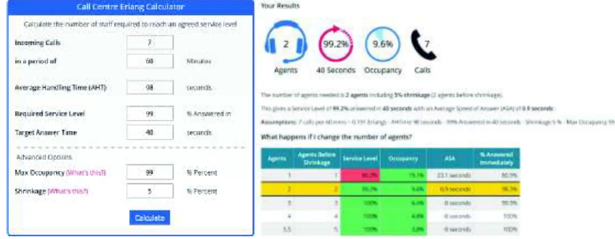Figura 2-6: Calculadora de “Call Centre Helper” 