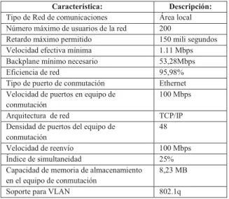 Fig. 13 Proceso de pruebas