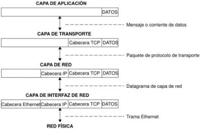 Figura 6. TCP/IP (IBM, 2018) 
