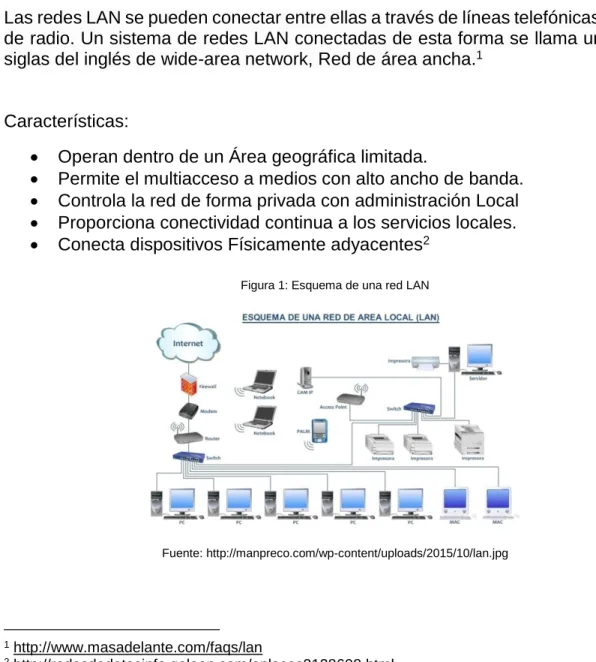 Figura 1: Esquema de una red LAN 