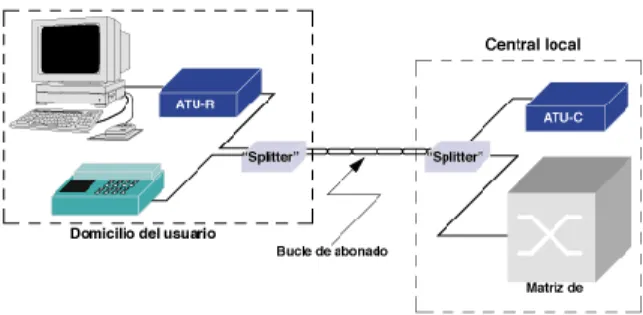 Figura 7: Enlace ADSL 
