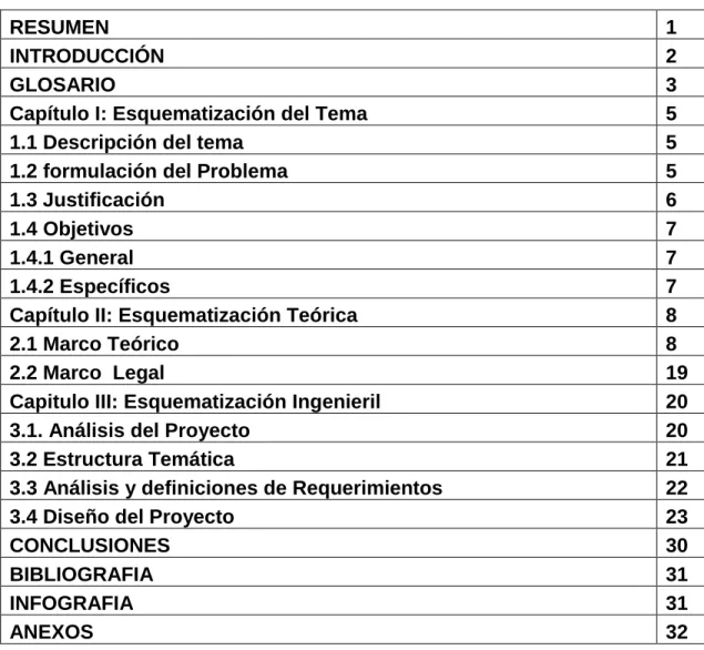 TABLA DE CONTENIDO 