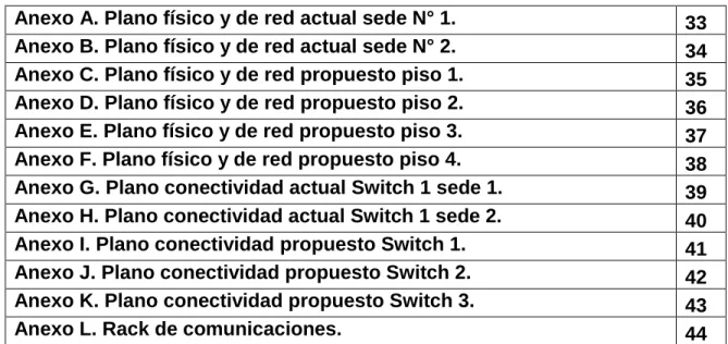 TABLA DE ANEXOS 