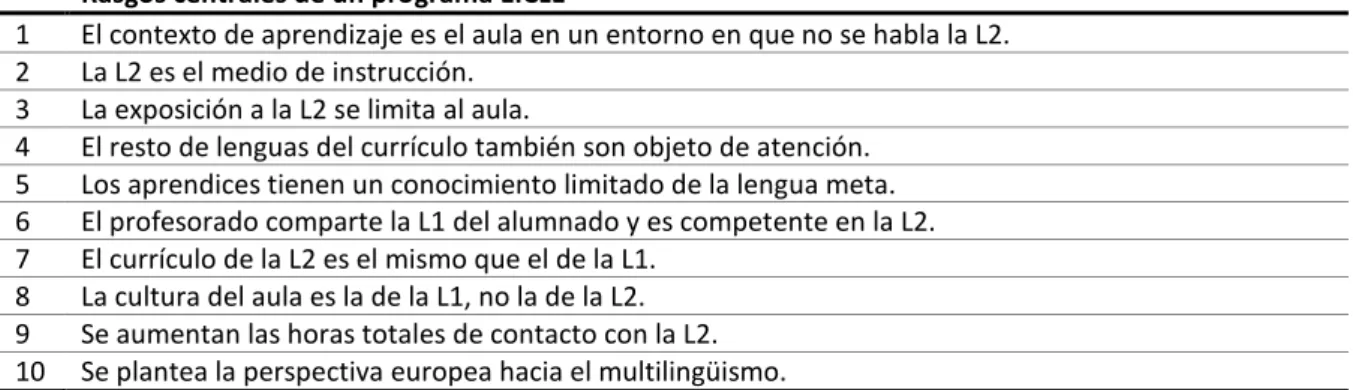 Tabla 2.1. Características comunes a todos los programas AICLE. Fuente: Pérez Vidal (2008: 13) 