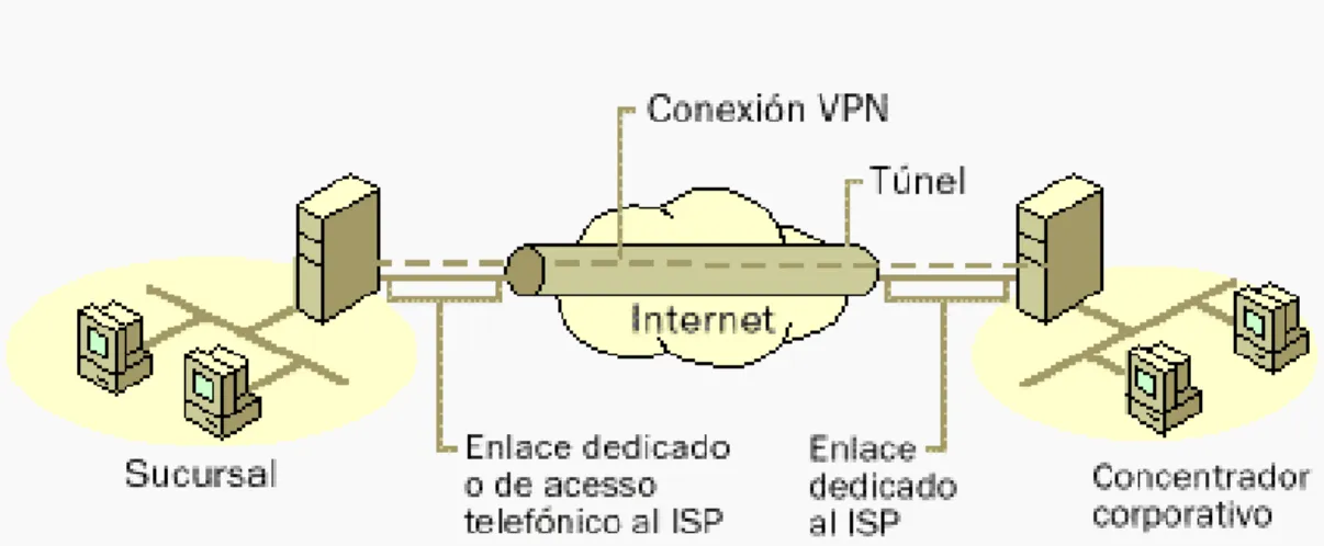 Figura 4: diagrama de VPN LAN 