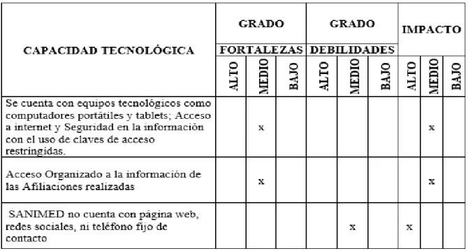 Tabla 5 PCI- Capacitad Tecnológica SAMINED Ltda. 