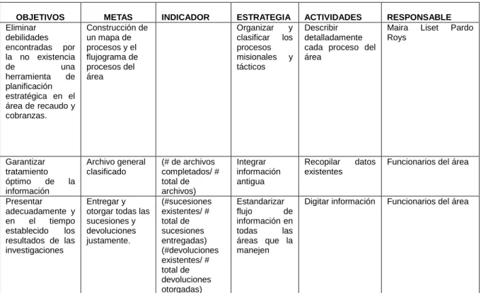 Tabla 3 PROCESOS DEL AREA DE RECAUDO Y COBRANZAS