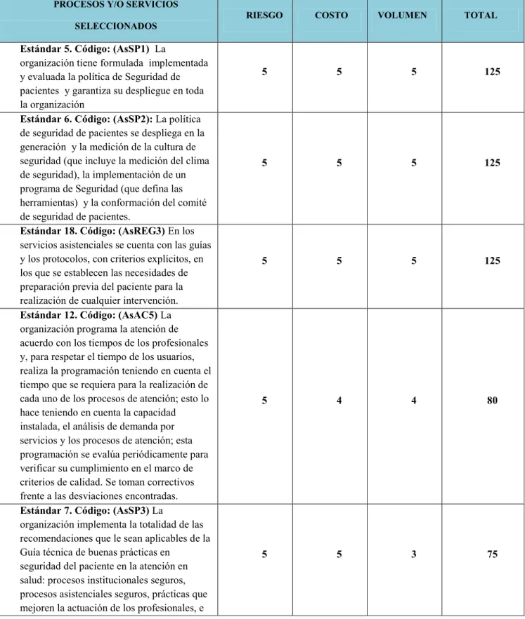 TABLA No. 6  – MATRIZ DE PRIORIZACIÓN 