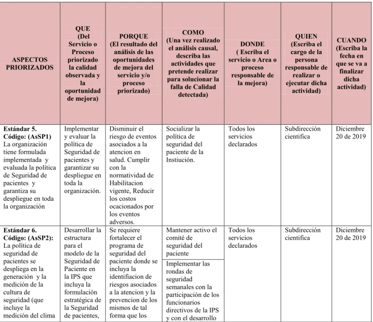 TABLA No. 8 – PLANES DE ACCIÓN  