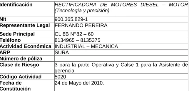 Cuadro 1. Generalidades de la Empresa 