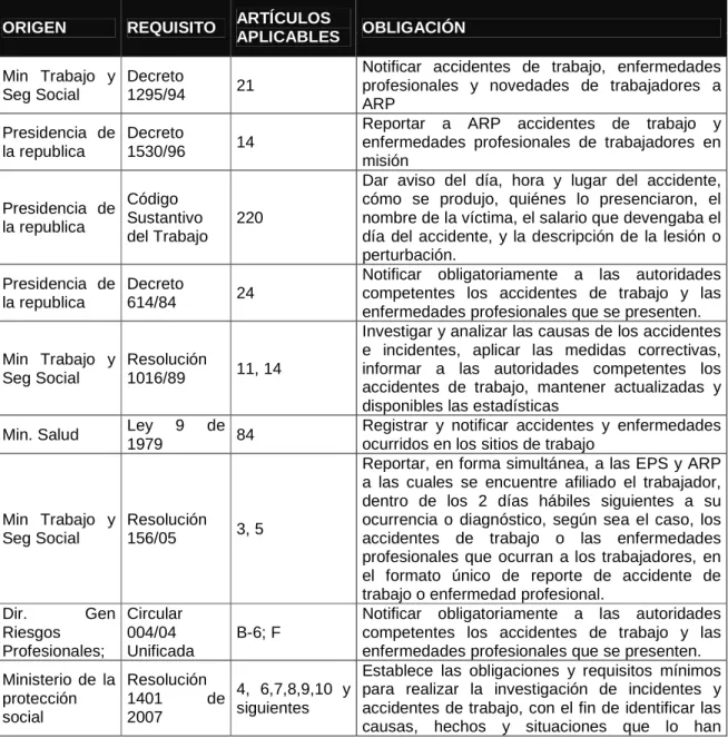 Tabla 4.  Accidentes 