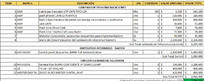 CUADRO COMPRATIVO ENTRE CÁMARAS  