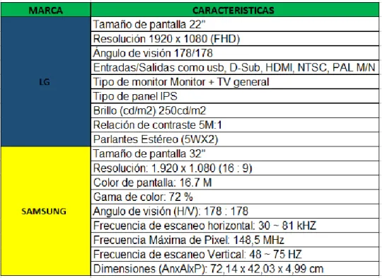 CUADRO COMPARATIVO EN MONITORES 