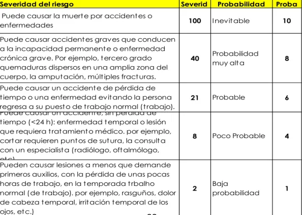 Tabla 7 Método de evaluación