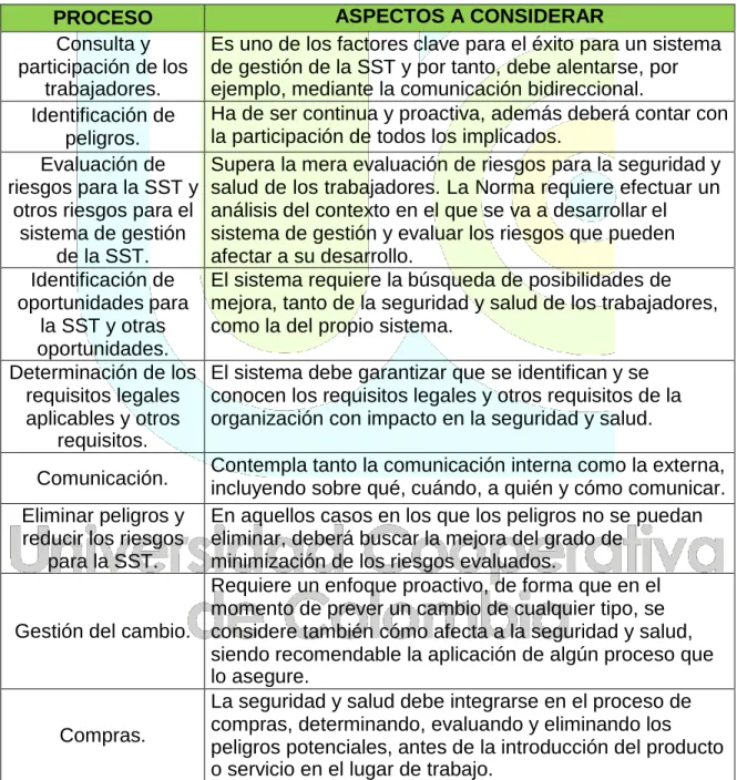 Tabla 1 Requisitos ISO 45001:2018 