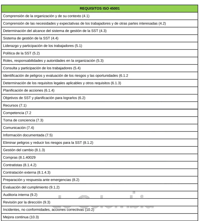 Tabla 5 Requisitos NTC OHSAS 45001:2018,Tomado en base de la NTC 45001:2019 