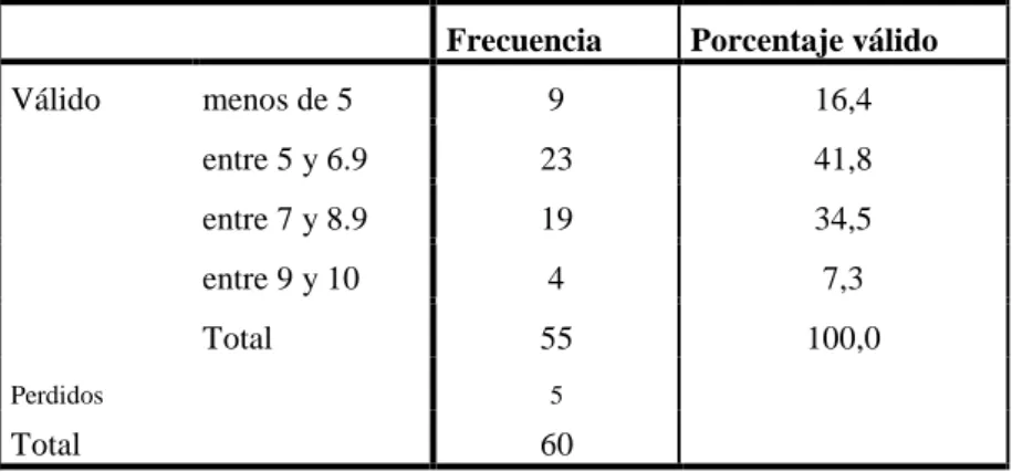 Tabla 6. Estadísticos descriptivos: puntuaciones PAU (Selectividad) 