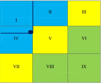 Tabla 3 Matriz MIME 