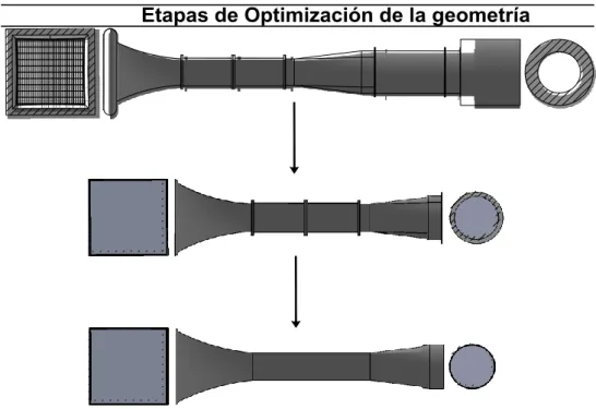 Figura 2.3. Etapas de optimización de la geometría. 
