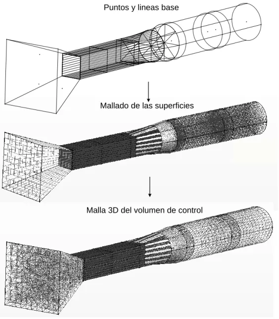 Figura 2.15. Malla generada en Gmsh. 