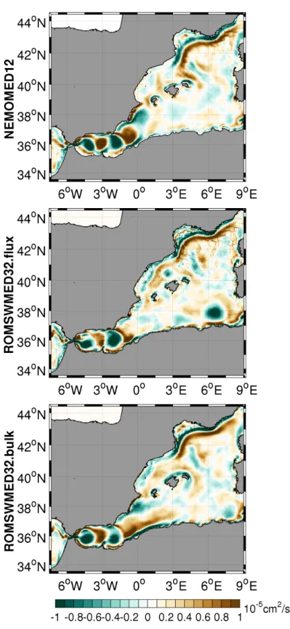 Figure 3.9: Mean vorticity for the period 1992-2012 for NEMOMED12 and two simulations with ROMS (flux and bulk forcing)