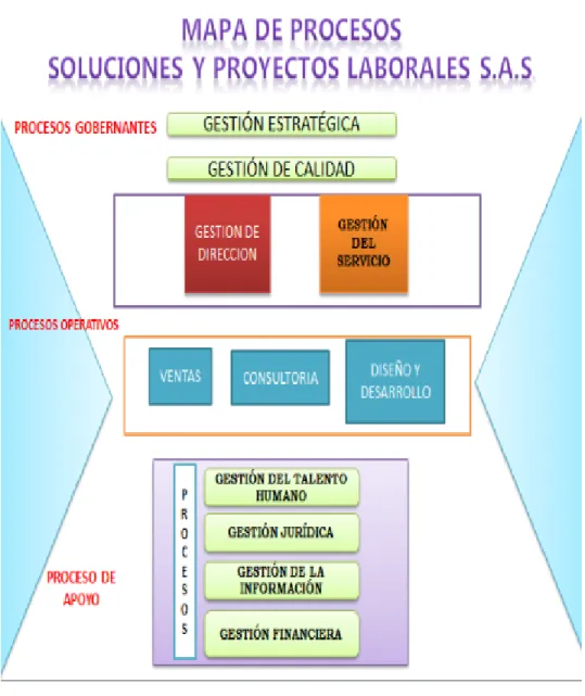 Figura 4. Mapa de procesos (2017) 