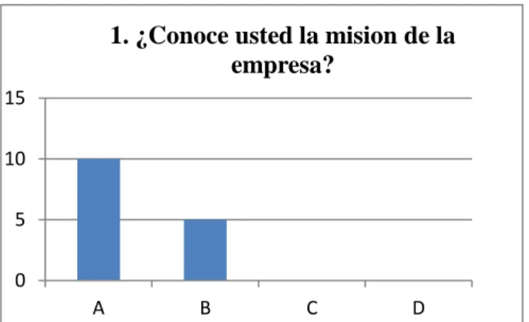 Figura 7. Misión 